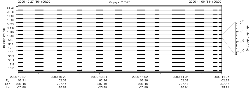 Voyager PWS SA plot T001027_001106