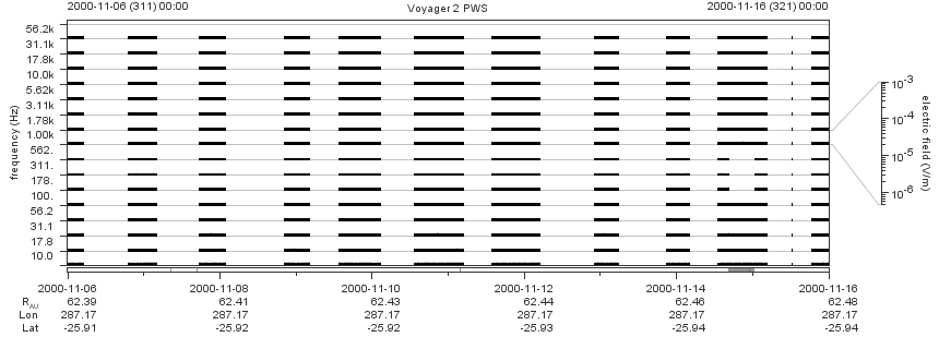 Voyager PWS SA plot T001106_001116