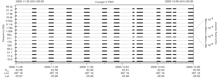Voyager PWS SA plot T001126_001206