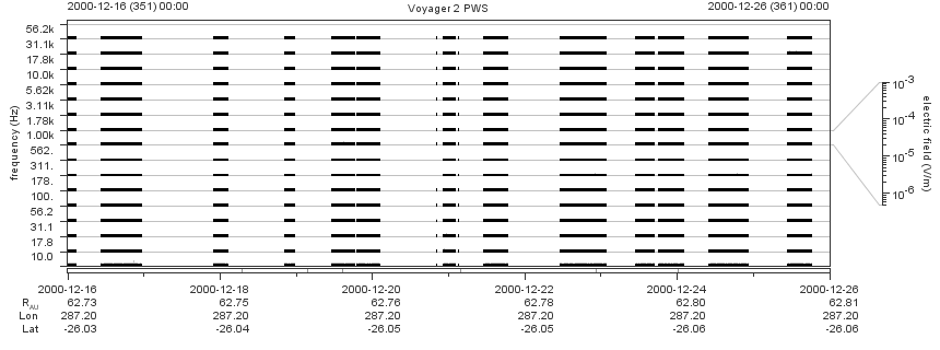 Voyager PWS SA plot T001216_001226