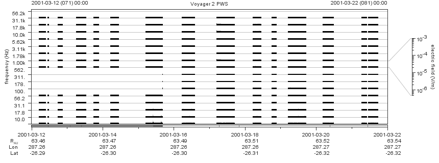 Voyager PWS SA plot T010312_010322