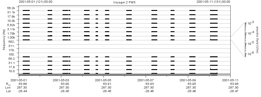 Voyager PWS SA plot T010501_010511