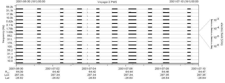 Voyager PWS SA plot T010630_010710