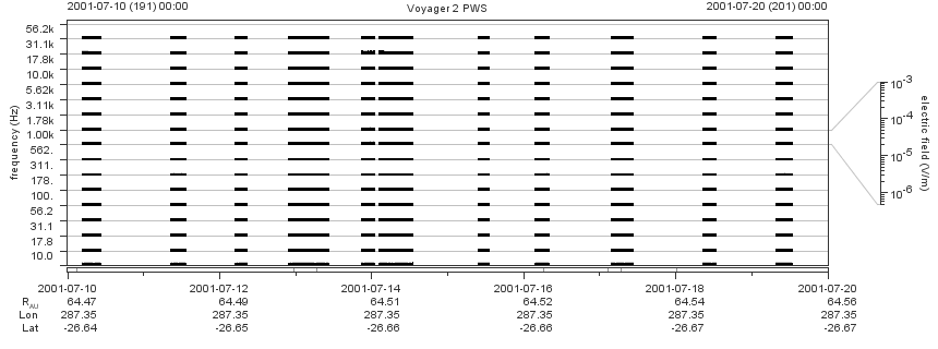 Voyager PWS SA plot T010710_010720