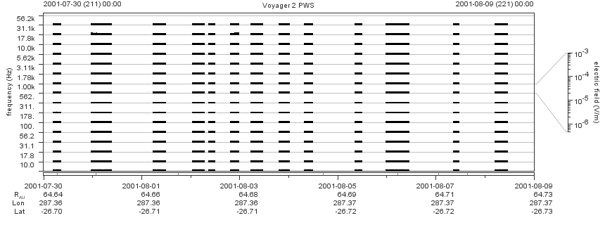 Voyager PWS SA plot T010730_010809
