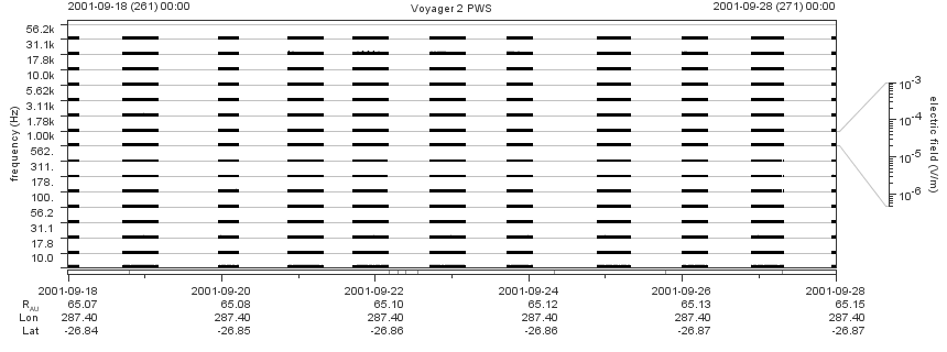 Voyager PWS SA plot T010918_010928