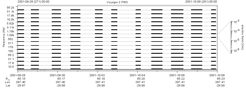 Voyager PWS SA plot T010928_011008