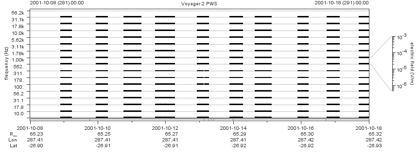Voyager PWS SA plot T011008_011018