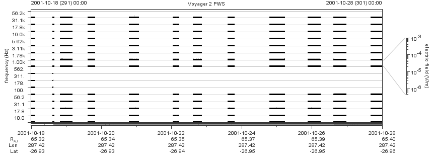 Voyager PWS SA plot T011018_011028