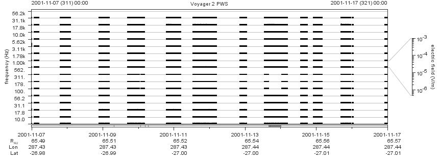 Voyager PWS SA plot T011107_011117