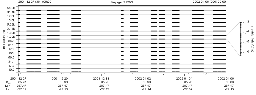 Voyager PWS SA plot T011227_020106