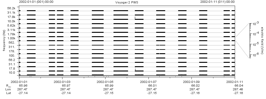 Voyager PWS SA plot T020101_020111