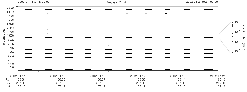 Voyager PWS SA plot T020111_020121