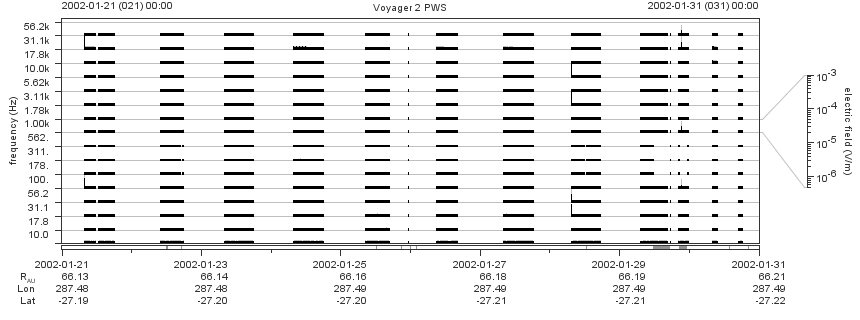 Voyager PWS SA plot T020121_020131
