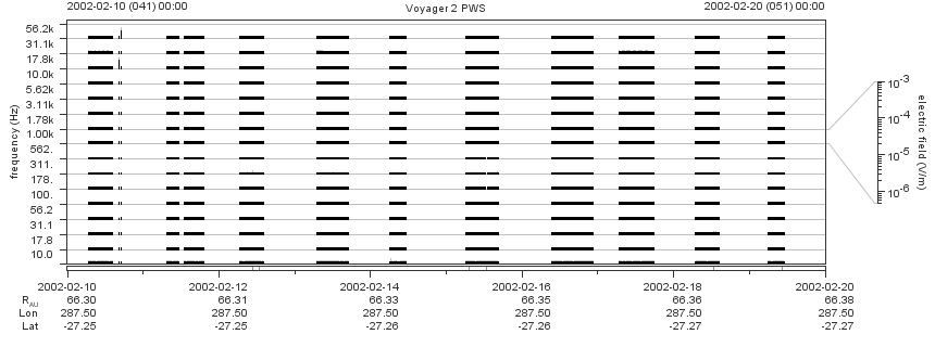 Voyager PWS SA plot T020210_020220