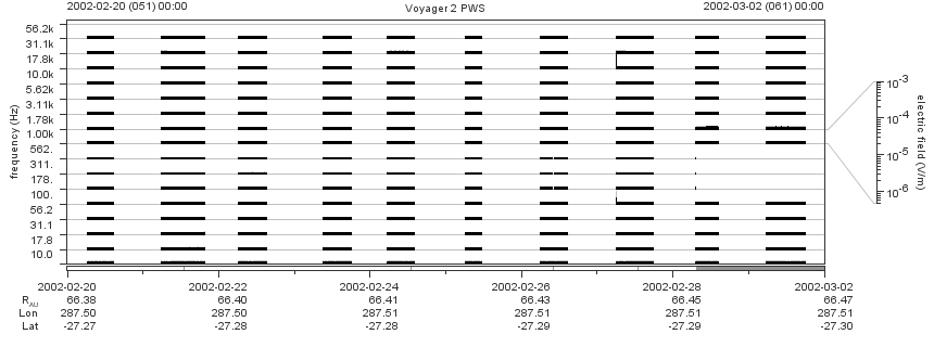 Voyager PWS SA plot T020220_020302