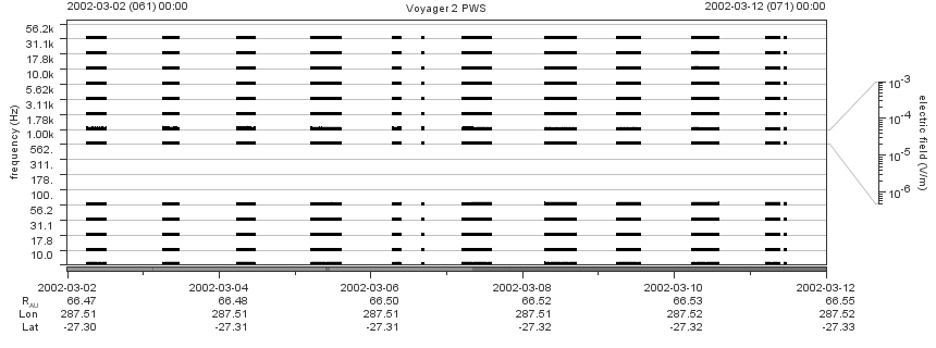 Voyager PWS SA plot T020302_020312