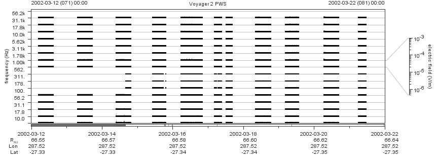 Voyager PWS SA plot T020312_020322