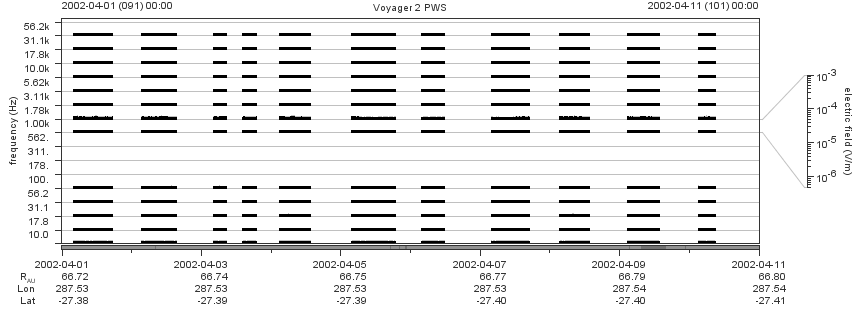 Voyager PWS SA plot T020401_020411