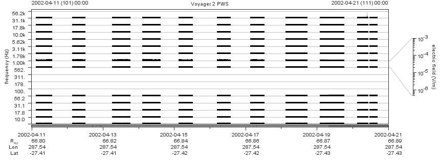Voyager PWS SA plot T020411_020421