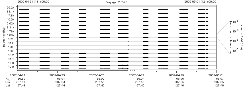 Voyager PWS SA plot T020421_020501