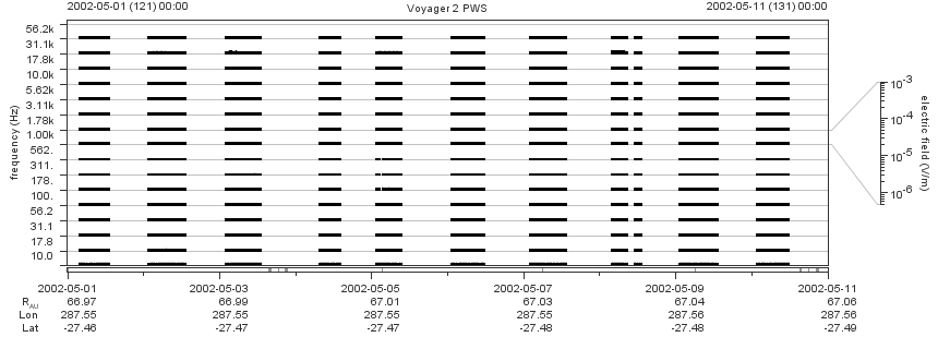 Voyager PWS SA plot T020501_020511