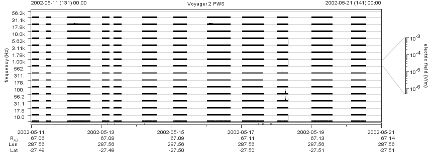 Voyager PWS SA plot T020511_020521