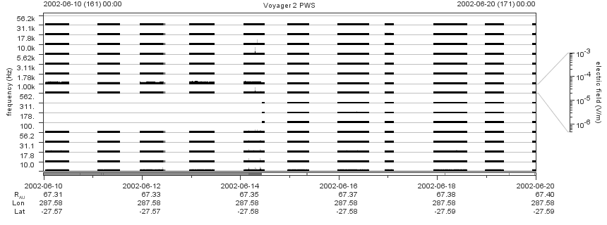 Voyager PWS SA plot T020610_020620