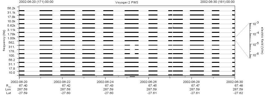 Voyager PWS SA plot T020620_020630