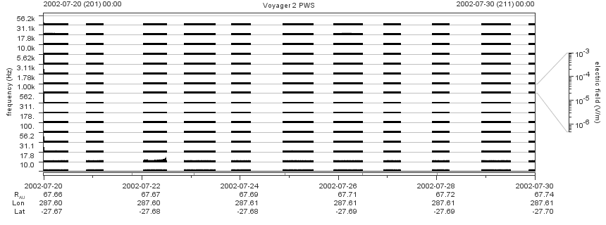 Voyager PWS SA plot T020720_020730