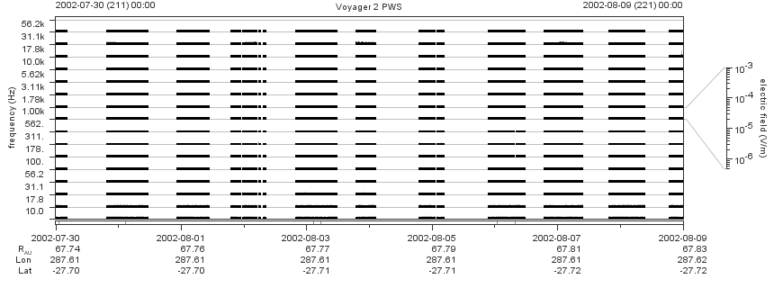 Voyager PWS SA plot T020730_020809