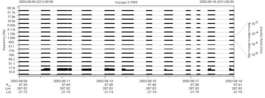 Voyager PWS SA plot T020809_020819