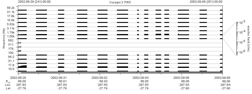 Voyager PWS SA plot T020829_020908