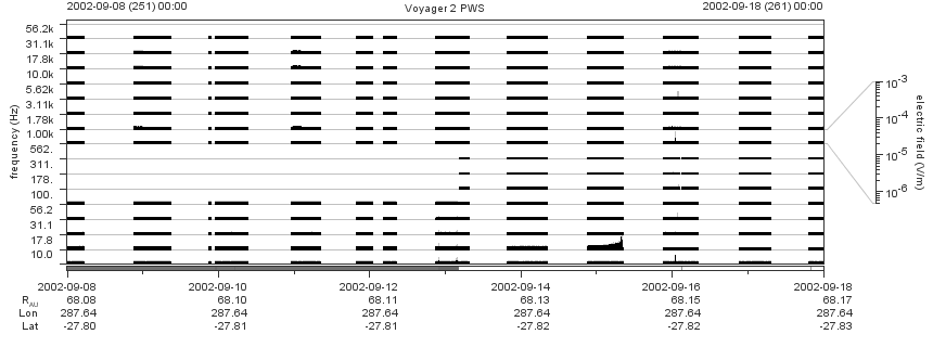 Voyager PWS SA plot T020908_020918