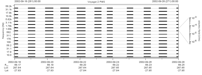 Voyager PWS SA plot T020918_020928