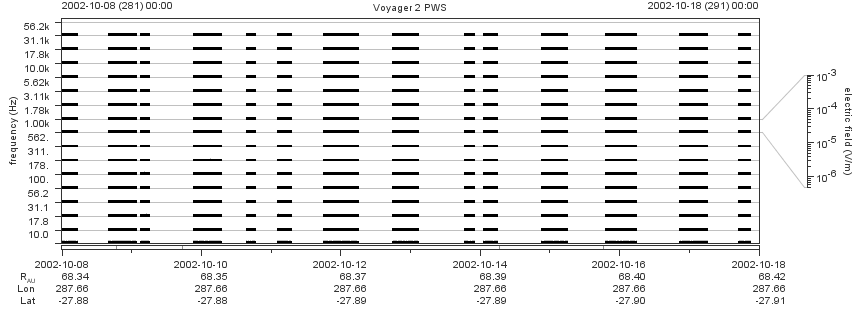 Voyager PWS SA plot T021008_021018