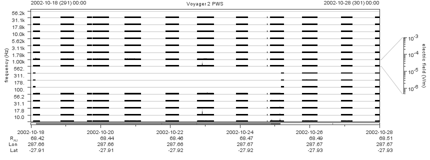 Voyager PWS SA plot T021018_021028