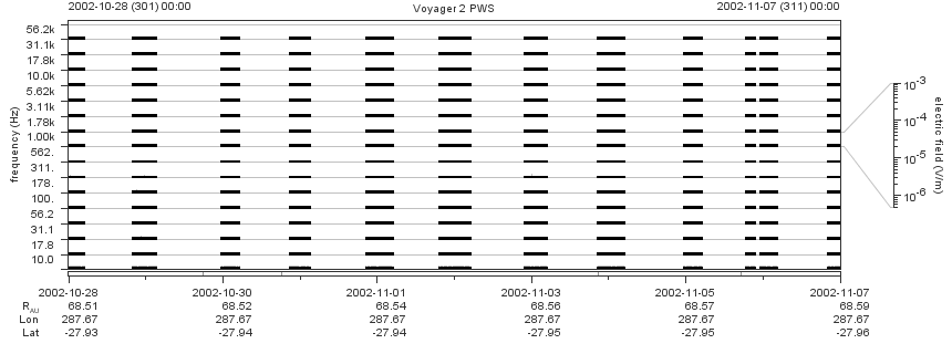 Voyager PWS SA plot T021028_021107