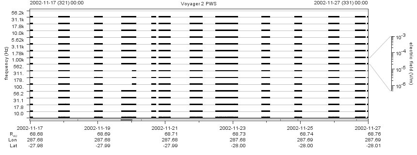 Voyager PWS SA plot T021117_021127
