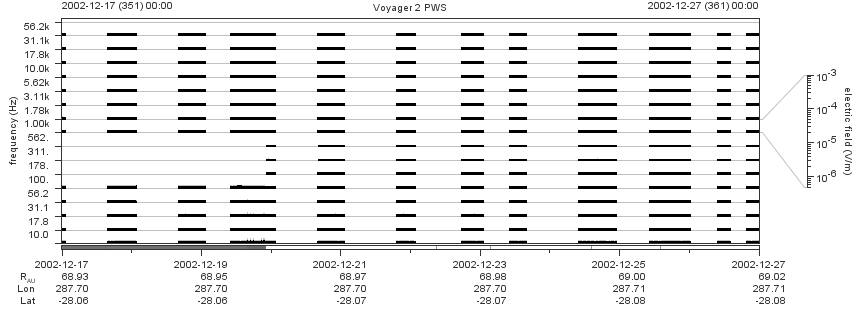 Voyager PWS SA plot T021217_021227