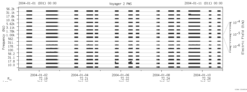 Voyager PWS SA plot T040101_040111