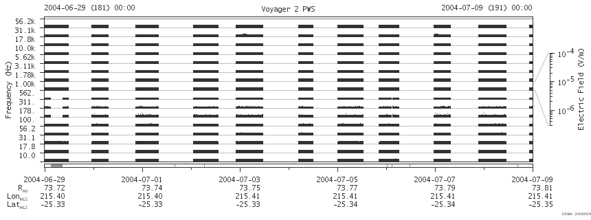 Voyager PWS SA plot T040629_040709