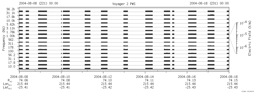 Voyager PWS SA plot T040808_040818