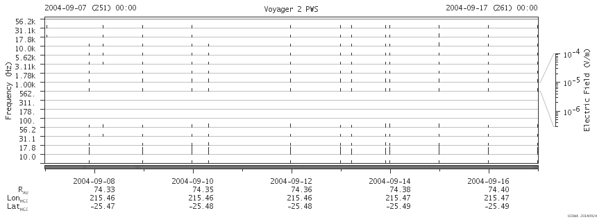 Voyager PWS SA plot T040907_040917