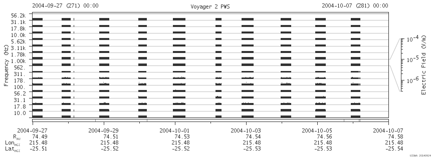 Voyager PWS SA plot T040927_041007