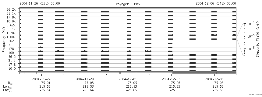 Voyager PWS SA plot T041126_041206