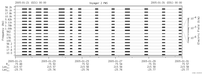 Voyager PWS SA plot T050121_050131