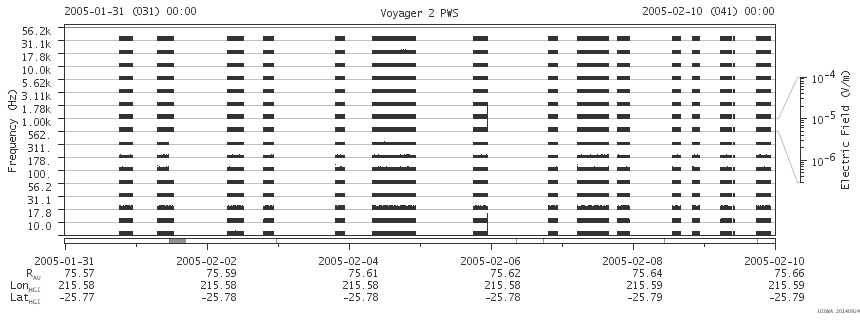 Voyager PWS SA plot T050131_050210