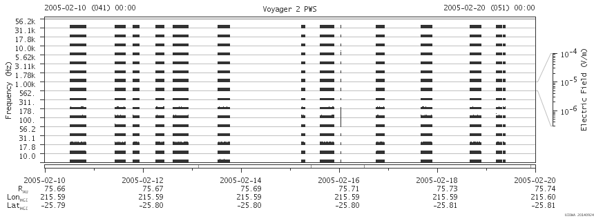 Voyager PWS SA plot T050210_050220