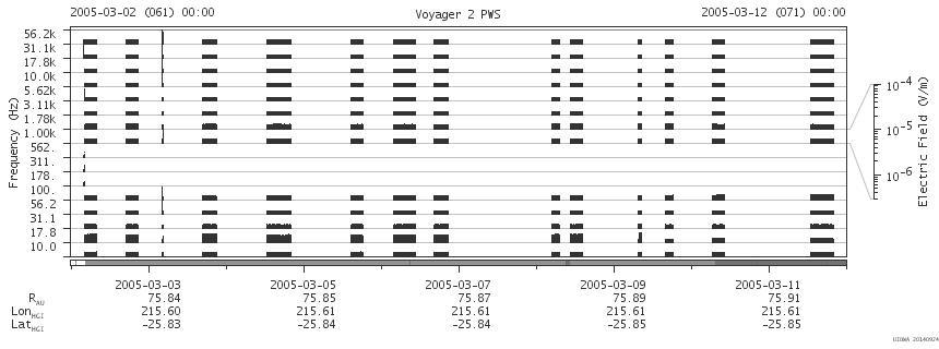 Voyager PWS SA plot T050302_050312